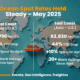 Ocean Spot Rates Hold Steady – May 2025 1 80x80