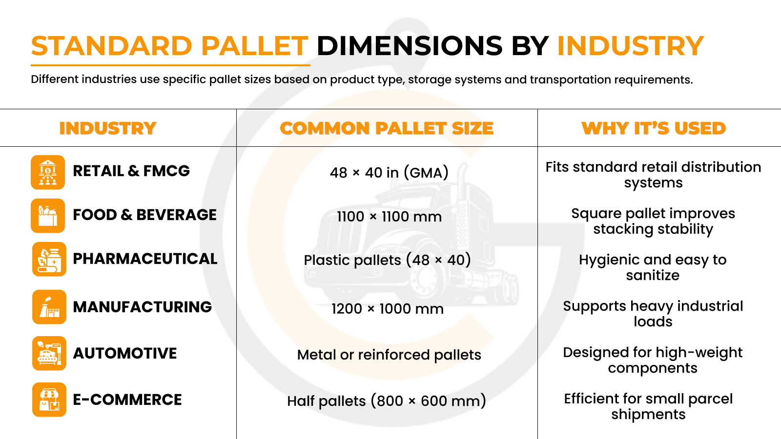 Standard Pallet Dimensions by Industry