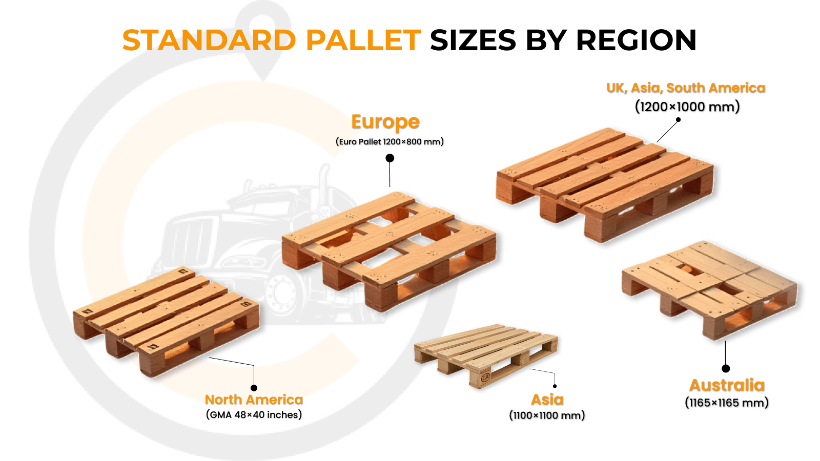 Standard Pallet Sizes by Region 