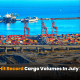 U.S. Ports Hit Record Cargo Volumes in July 2025 min 80x80