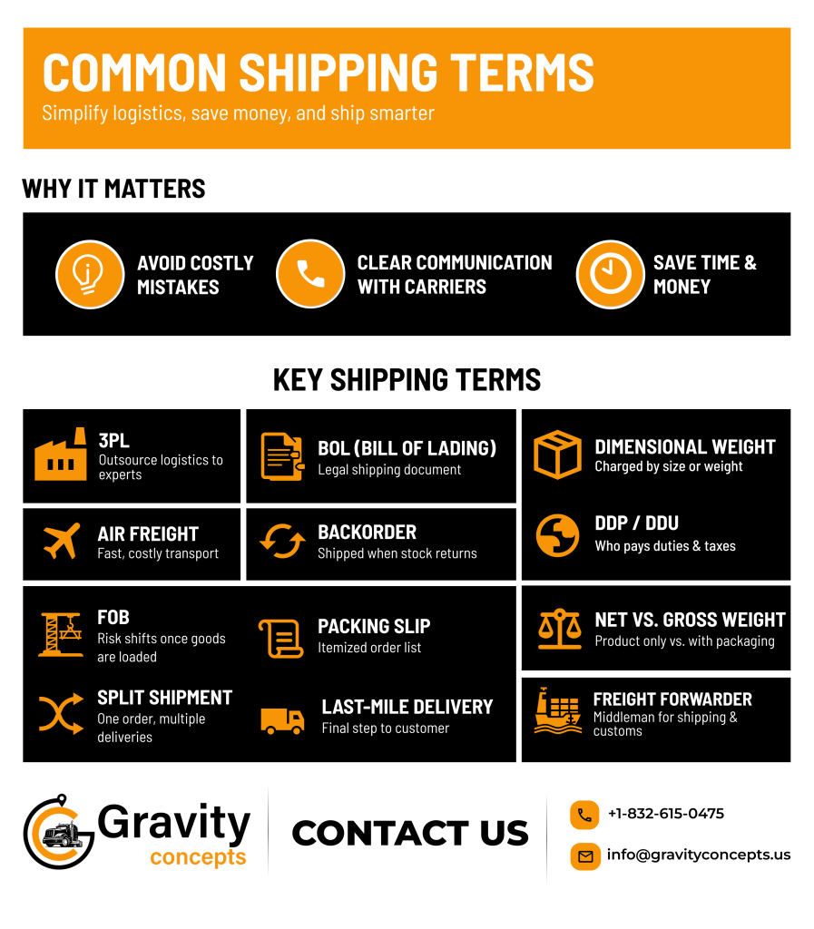 Common Shipping Terms