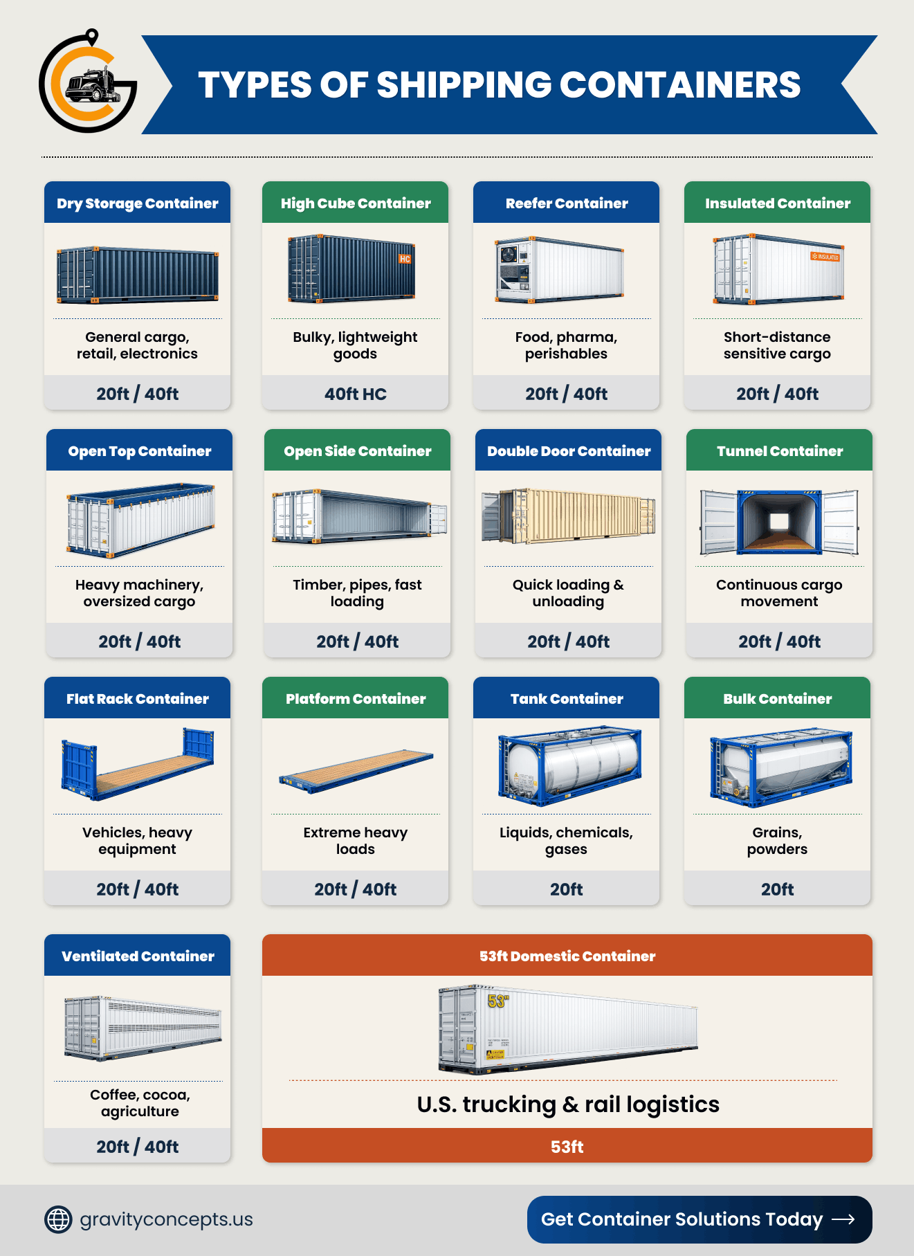 Shipping Container Comparison Table